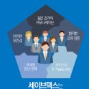 세무법인세이브택스 이미지
