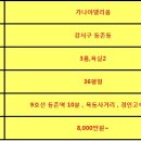 신정초 사거리(4) 이미지