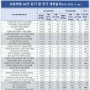 연산관자재요양병원 이미지