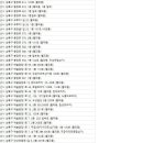 한나헤어아트 이미지