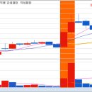 한솔자원개발㈜ | [시장정리] 2025년 9월29일 오늘의 급등주는?
