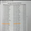 만화당한의원 네이버블로그