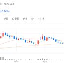 섬바위길 이미지