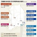 그린벨트 비수도권 국가.지역전략사업 선정지 이미지