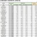 도영산업개발 이미지