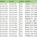 표선초등학교 병설유치원 네이버블로그