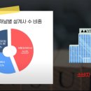 고려자동차정비㈜ 이미지