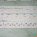 춘성대교(구)