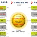 스펀지어학원