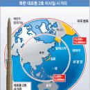 北，미사일 발사 강행,축구 중계 KBS2 일본 NHK 첫 보도 58분후 자막 이미지