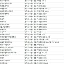 ㈜렌트카킹 이미지