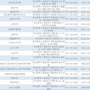 푸른바다약국 이미지