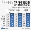 수정이엔씨 이미지