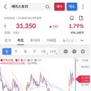 에이스토리 매수 후기