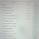 니하오중국어(중급) | 중국어 회화 2주차 도전기! [맛있는스쿨 서포터즈 9기]