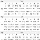 2016 KBO 2차 신인지명회의 결과 이미지