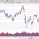 ㈜신원태양광발전소1호 | 2018년 4월 23일 월요일 시장종합/마감시황
