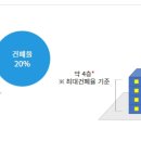 진부(오대산)역 이미지