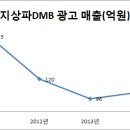 디엠비알 이미지