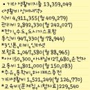 조블리네 12월마감&amp;25년 결산 이미지