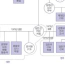 사회복지실천기술론 이미지