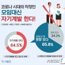 ♡__[포스트코로나 시대]⑤'막연한 불안감' 일상화..취준생처럼 자기개발 몰두 이미지