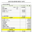 [24년11월] 포항여행 비용정산(122차) 이미지