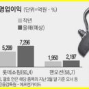 (주)호전유통 이미지