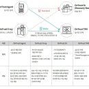 트러스트 이미지