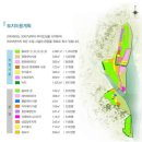 (개인) 태안기업도시 근처 대지 및 전 매도 이미지