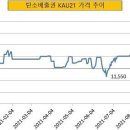 한국탄소배출권거래소 이미지