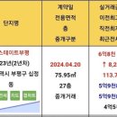 상정한의원 이미지