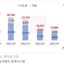 황금알 이미지