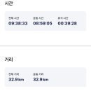 제주 올레길 14-1코스 이미지