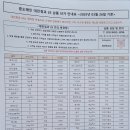 25번청과