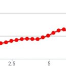 현리터미널화장실 이미지