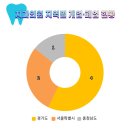 방배화이트플란트치과의원 이미지