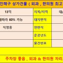 이상권한의원 네이버블로그