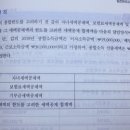 소득세 세액공제 관련 질문드립니다 이미지