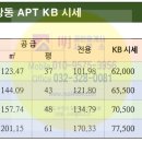 꿈동산공인중개사사무소 이미지