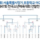 전국 소년체전 초등부 서울시 4강이 확정되었습니다. 이미지