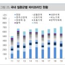 신약개발에 대한 기초이해에 도움되는 리포트 요약 이미지