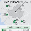추자정비센터 티스토리