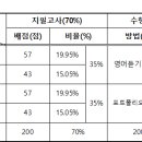 창원봉림고등학교 이미지