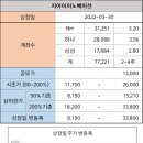 하나이브이이노베이션 네이버블로그