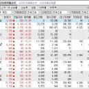 2023년 3월 22일 시간외 특이종목 이미지