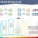 3대 테크노밸리 지식산업센터 비교분석, 동탄 테크노밸리 SRT/GTX 역 분당선 요지, 90%대출 이미지