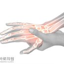 서면정형외과의원 이미지