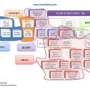 몽고제국과 대원大元 울루스::[이응역사] 이미지