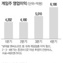더블에이트게임즈 이미지